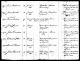 War of 1812 Papers, 1789-1815 War of 1812 Papers, 1789-1815